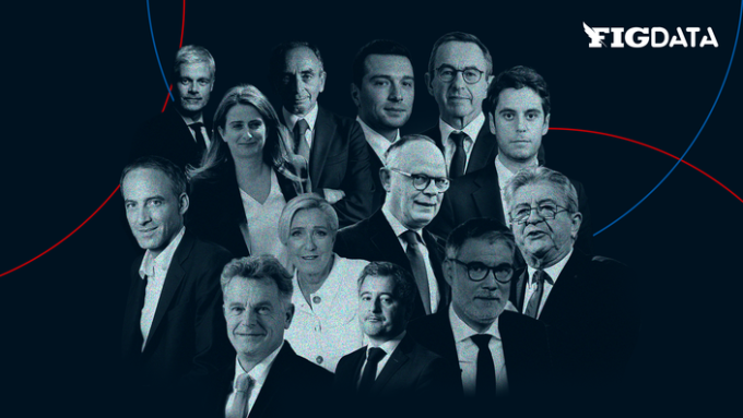 Présidentielle 2027 : qui sont les 32 candidats déclarés et probables ?