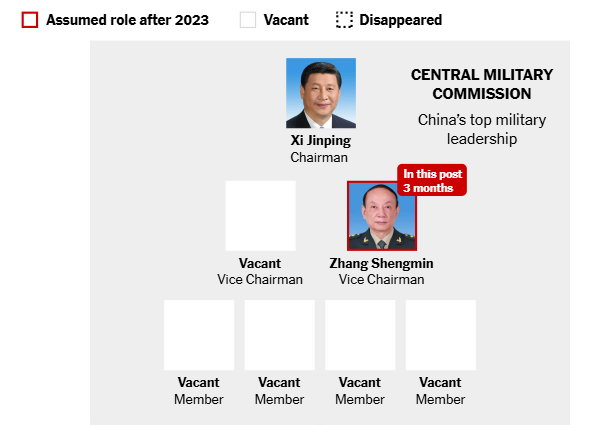 China’s Disappearing Generals