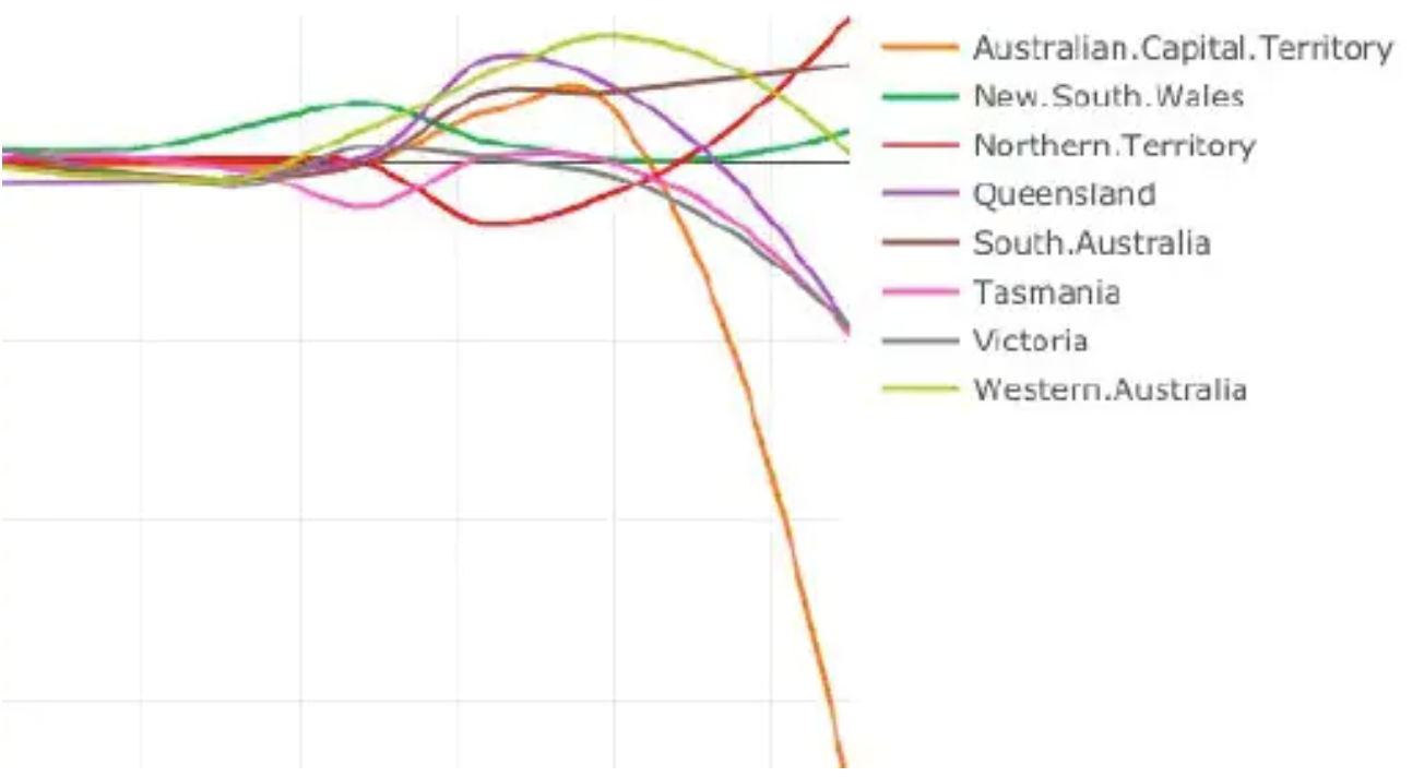 Many countries have taken the “flatten the curve” approach to stopping COVID-19. But experts say we could just be making things worse.Source:Supplied