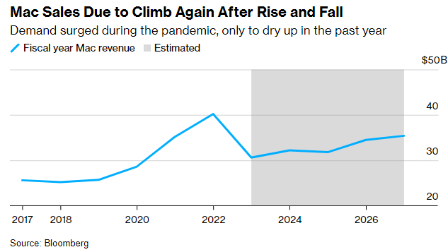 Source: Bloomberg