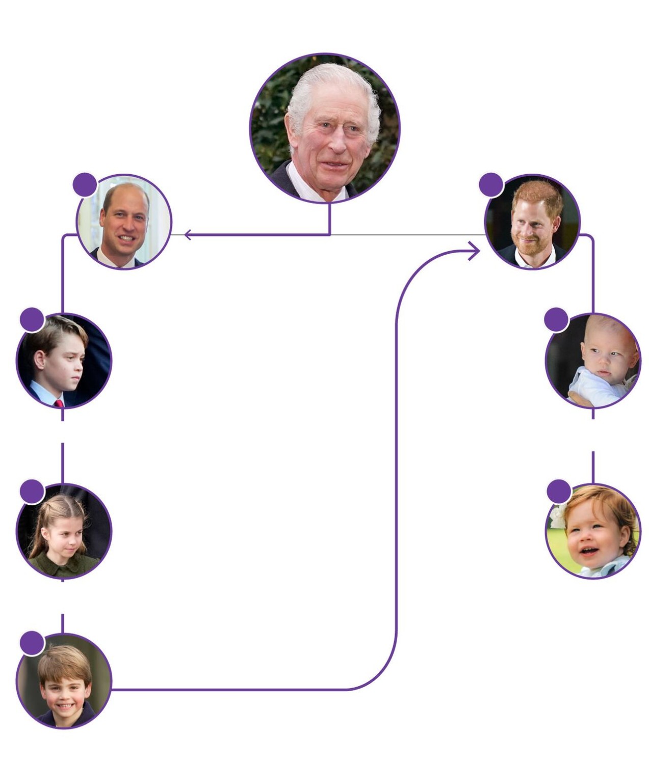 Source: British Royal Family (CBC