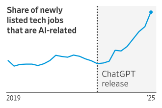 How the AI Talent Race Is Reshaping the Tech Job Market