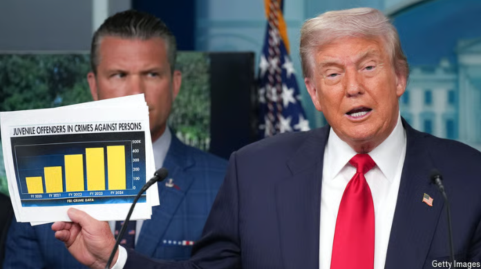 Why Donald Trump is wrong to take over the DC police