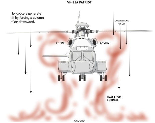 Sources: U. S. Army Aeroflightdynamics Directorate and Lockheed Martin. The New York Times