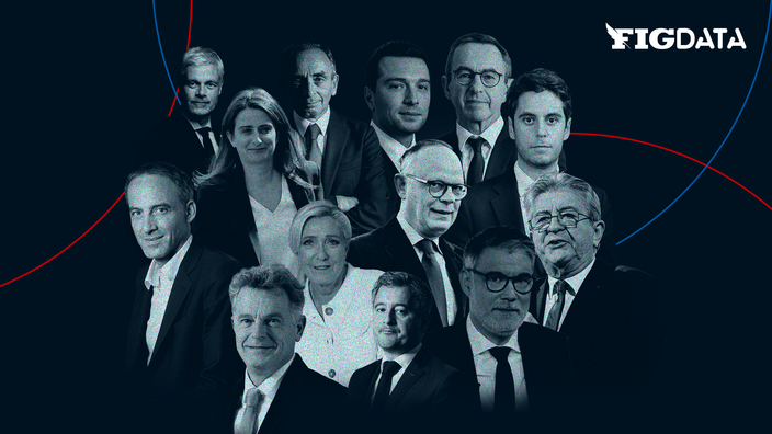 Présidentielle 2027 : qui sont les 32 candidats déclarés et probables ?